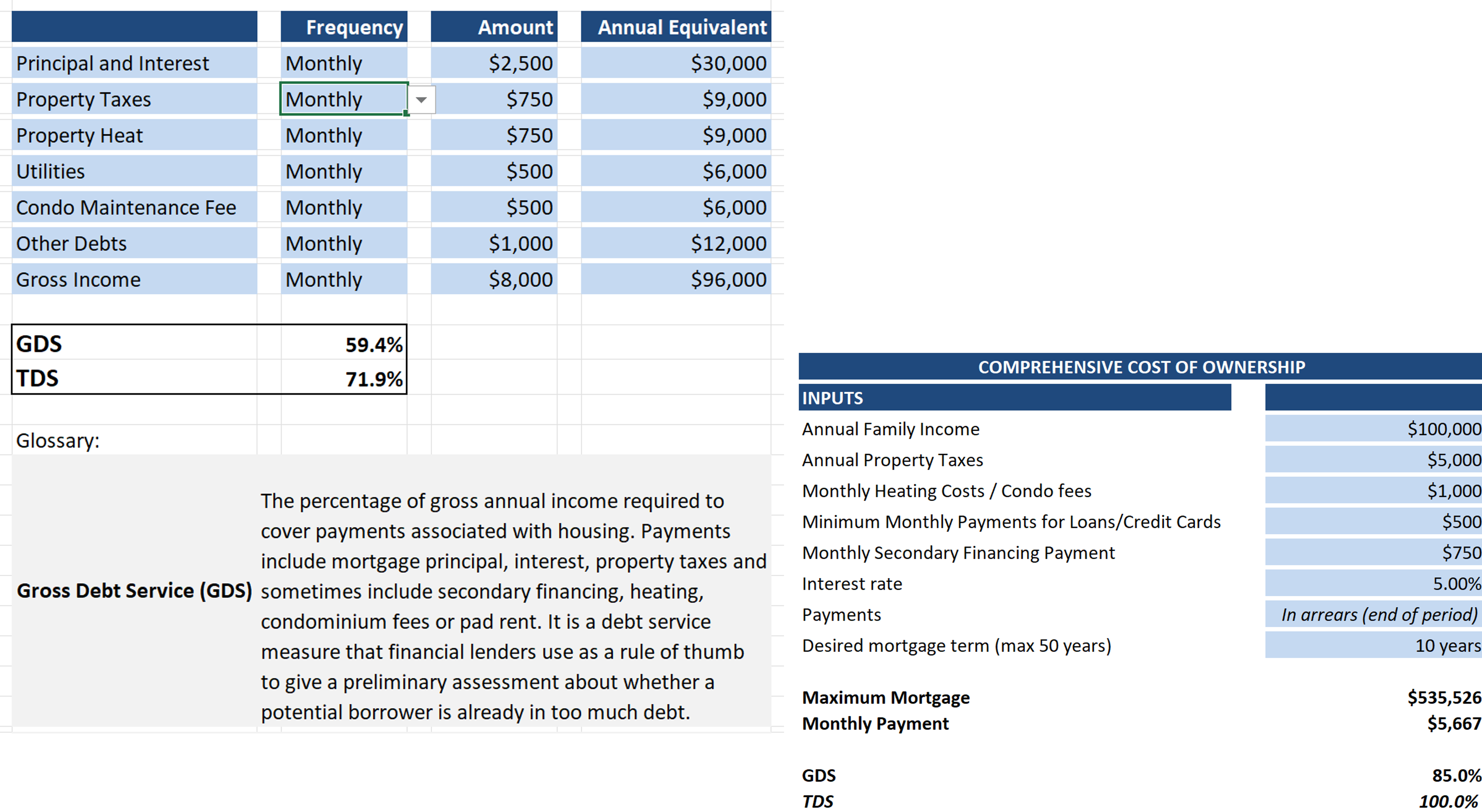 Debt Service and Affordability interface